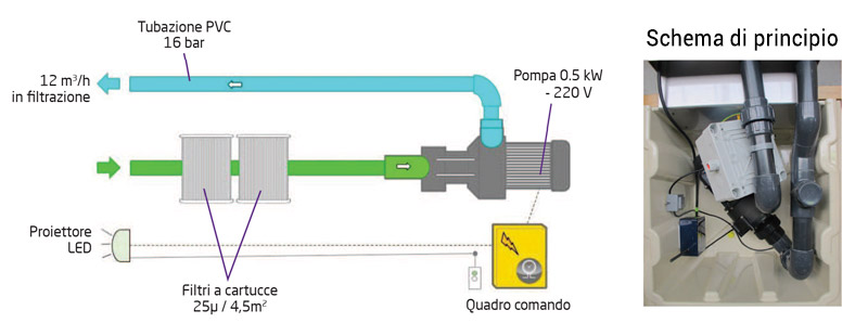 Blocco di filtrazione Filtrinov FB12 schema