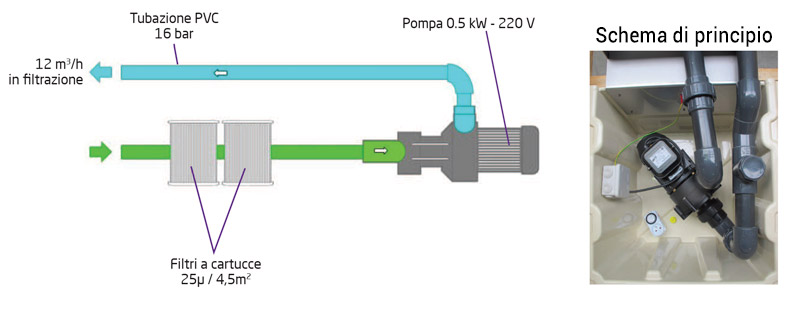 Blocco di filtrazione Filtrinov FB12 schema