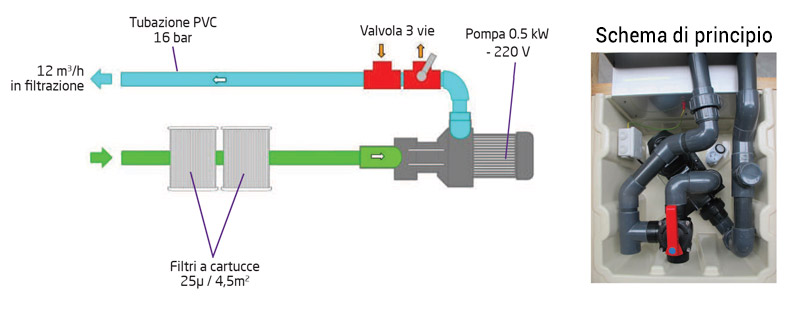 Blocco di filtrazione Filtrinov FB12 schema