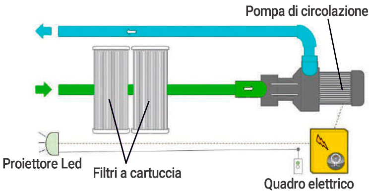 Schema Gruppo di filtrazione COO Schema Gruppo di filtrazione COO