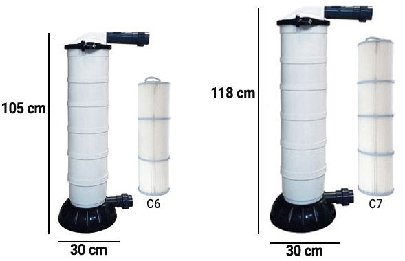 Filtrazione a cartuccia Backwel - Dimensioni Filtrazione a cartuccia Backwel - Dimensioni