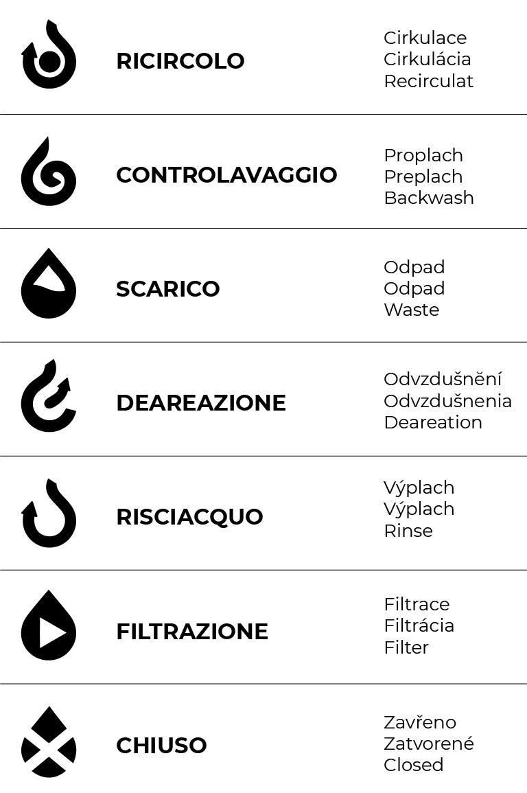 Funzioni valvola selettrice Filtri Azuro