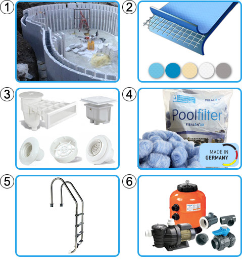 Piscina interrata in casseri di polistirolo ITALIKA Blok - KIT BASE