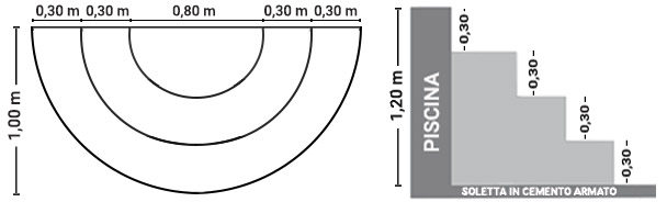 Dimensioni scala interna Imola 100 x 200 h 90