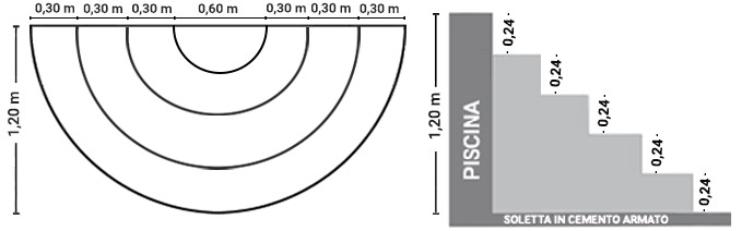 Dimensioni scala interna Imola 120 x 240 h 96