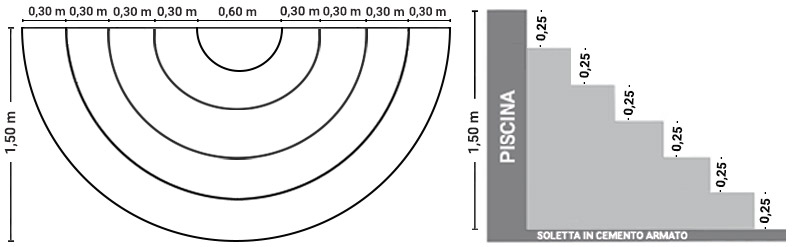 Dimensioni scala interna Imola 150 x 300 h 125