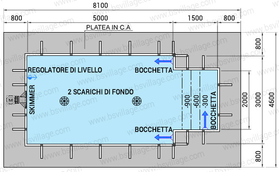 Dimensioni piscina in pannelli d'acciaio ITALIKA Steel