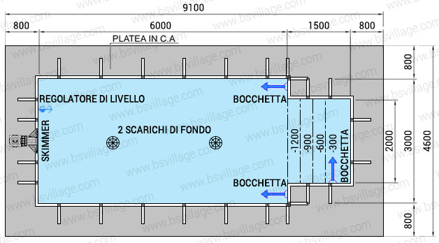 Dimensioni piscina in pannelli d'acciaio ITALIKA Steel