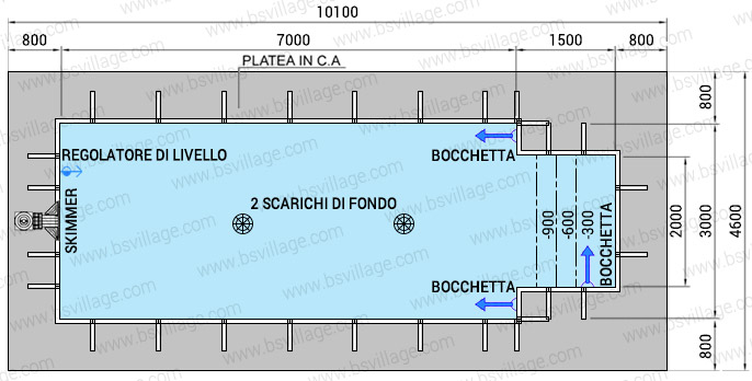 Dimensioni piscina in pannelli d'acciaio ITALIKA Steel