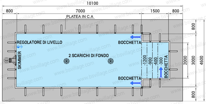 Dimensioni piscina in pannelli d'acciaio ITALIKA Steel