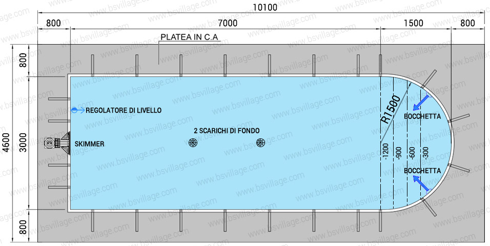 Dimensioni piscina in pannelli d'acciaio ITALIKA Steel