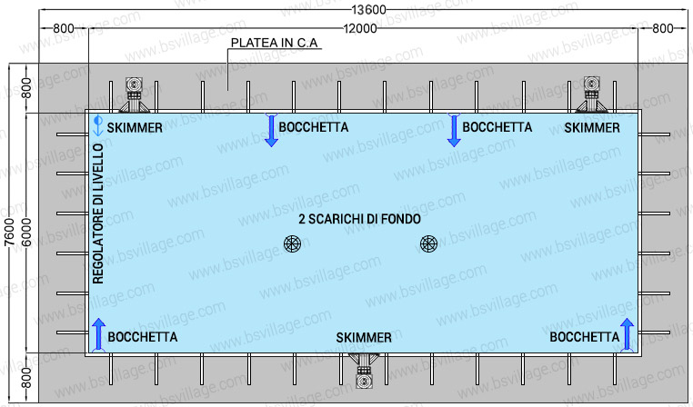 Dimensioni piscina in pannelli d'acciaio ITALIKA Steel