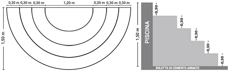 Dimensioni scala interna Imola 150 x 300 h 120