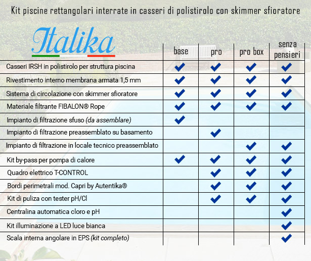 Piscina interrata Italika BLOK in casseri di polistirolo