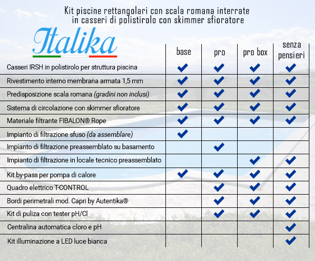 Piscina interrata Italika BLOK in casseri di polistirolo