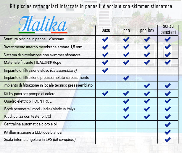 Piscina interrata ITALIKA Steel