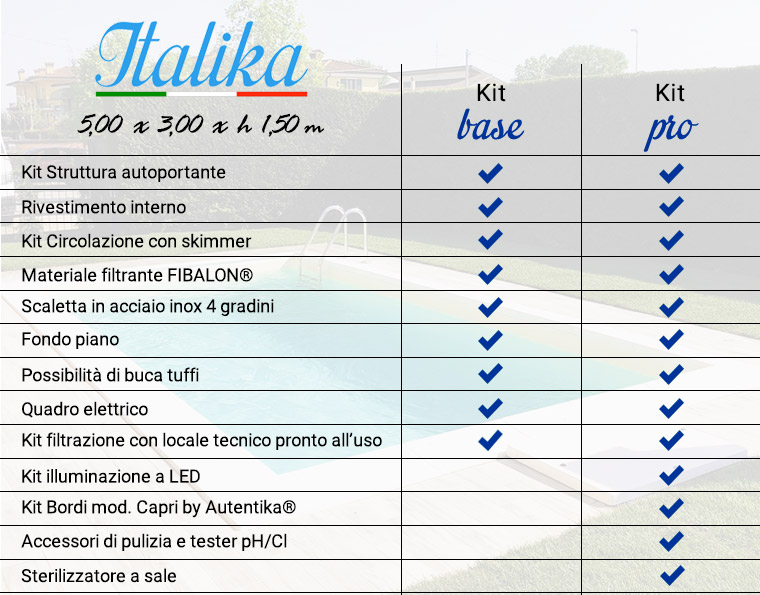 Piscina Interrata In Pannelli D'acciaio Italika® Easy Rettangolare 5,00 X 3,00 H1,50 M - Kit Base Con Liner Presaldato A Sacco 0,75 Mm 8 Piscina interrata ITALIKA Steel EASY base e pro