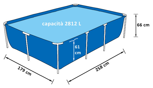 Piscina fuori terra rettangolare con struttura