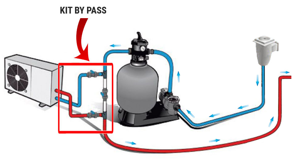 Kit by-pass per pompa di calore piscina