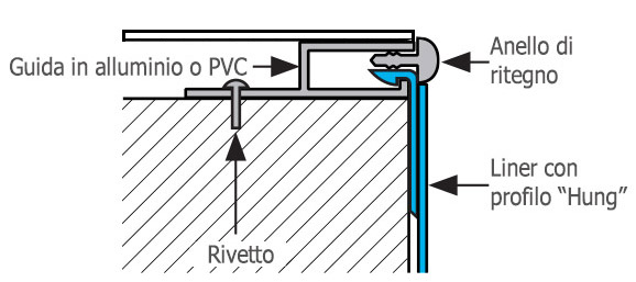 Profilo superiore liner P3 per piscine in legno