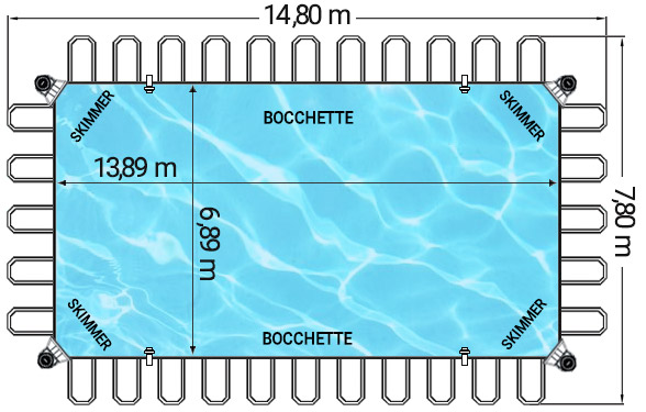 Dimensioni piscina