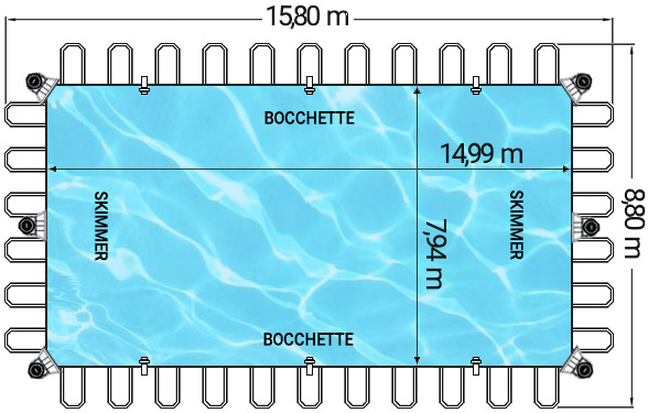 Dimensioni piscina