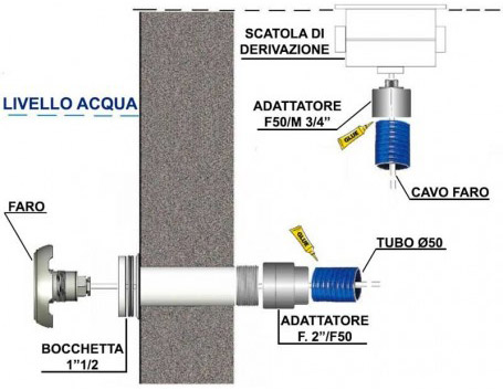 schema d'installazione mini proiettore