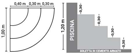 Dimensioni scala interna Monza 100 x 100 h 90