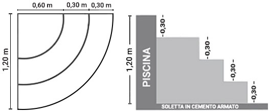 Dimensioni scala interna Verona 120 x 120 h 90