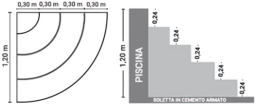 Dimensioni scala interna Monza 100 x 100 h 90