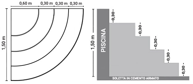 Dimensioni scala interna Monza 150 x 150 h 120