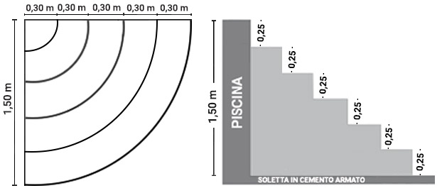 Dimensioni scala interna Monza 150 x 150 h 125