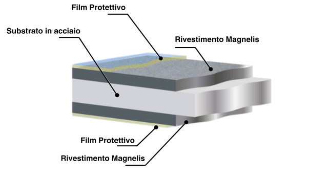 Pannello d'acciaio con rivestimento Magnelis