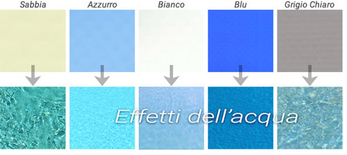 Colori membrana di rivestimento 