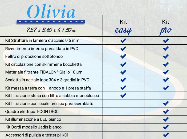 Piscina interrata OLIVIA easy e pro