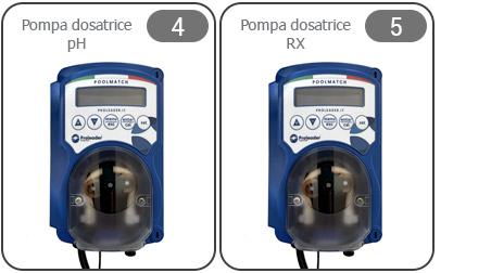 Pompa dosatrice PoolMatch