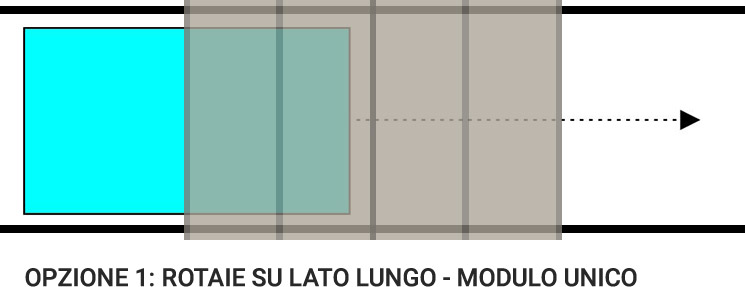 Rotaie su lato lungo e Modulo Unico