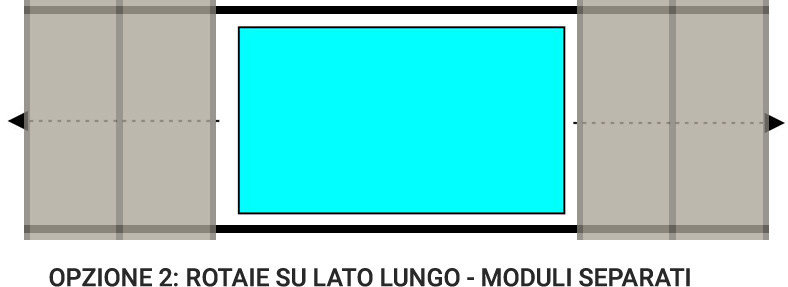 Rotaie su lato lungo e Moduli Separati