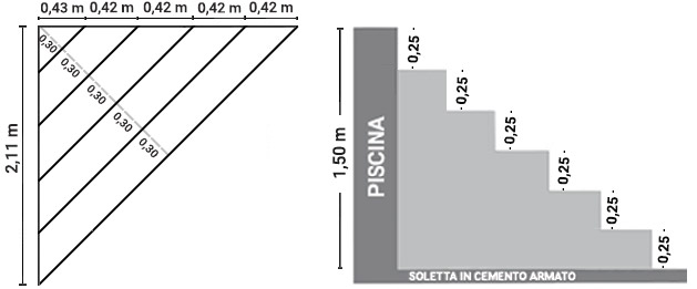 Dimensioni scala interna Verona 211 x 211 h 125