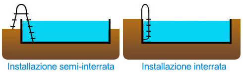 Installazione