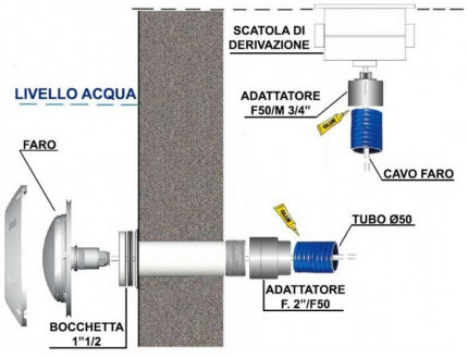 Installazione proiettore piatto piscina