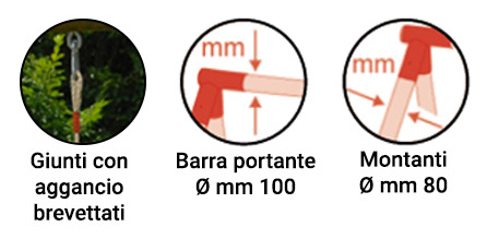 Caratteristiche parco giochi Magnolia