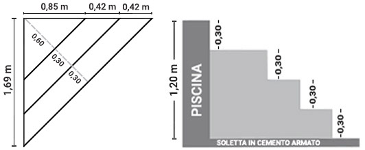Dimensioni scala interna Pavia 169 x 169 h 90