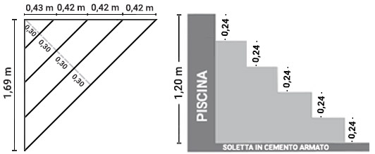 Dimensioni scala interna Verona 169 x 169 h 96