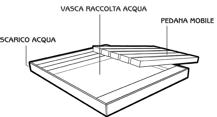 Specifiche Base in Legno di OkumÃ¨ per Docce Solari