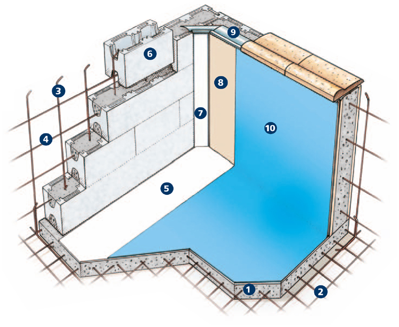 Piscina interrata in pannelli d'acciaio