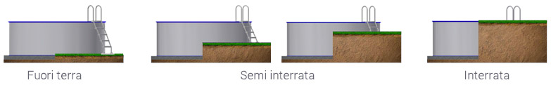 Installazione piscina in lamiera d'acciaio h 120 cm