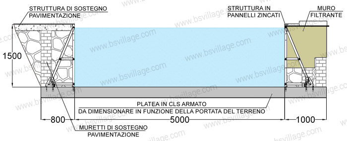 Dimensioni piscina in pannelli d'acciaio ITALIKA Steel EASY