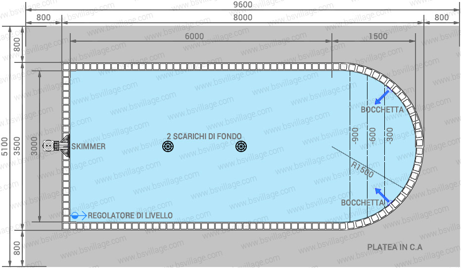 Piscina interrata in casseri di polistirolo ITALIKA® Blok 15,50 x 7,00 h  1,50 m con scala romana