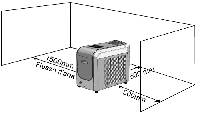 Installazione pompa di calore Poolican